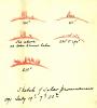 Prominences 1891